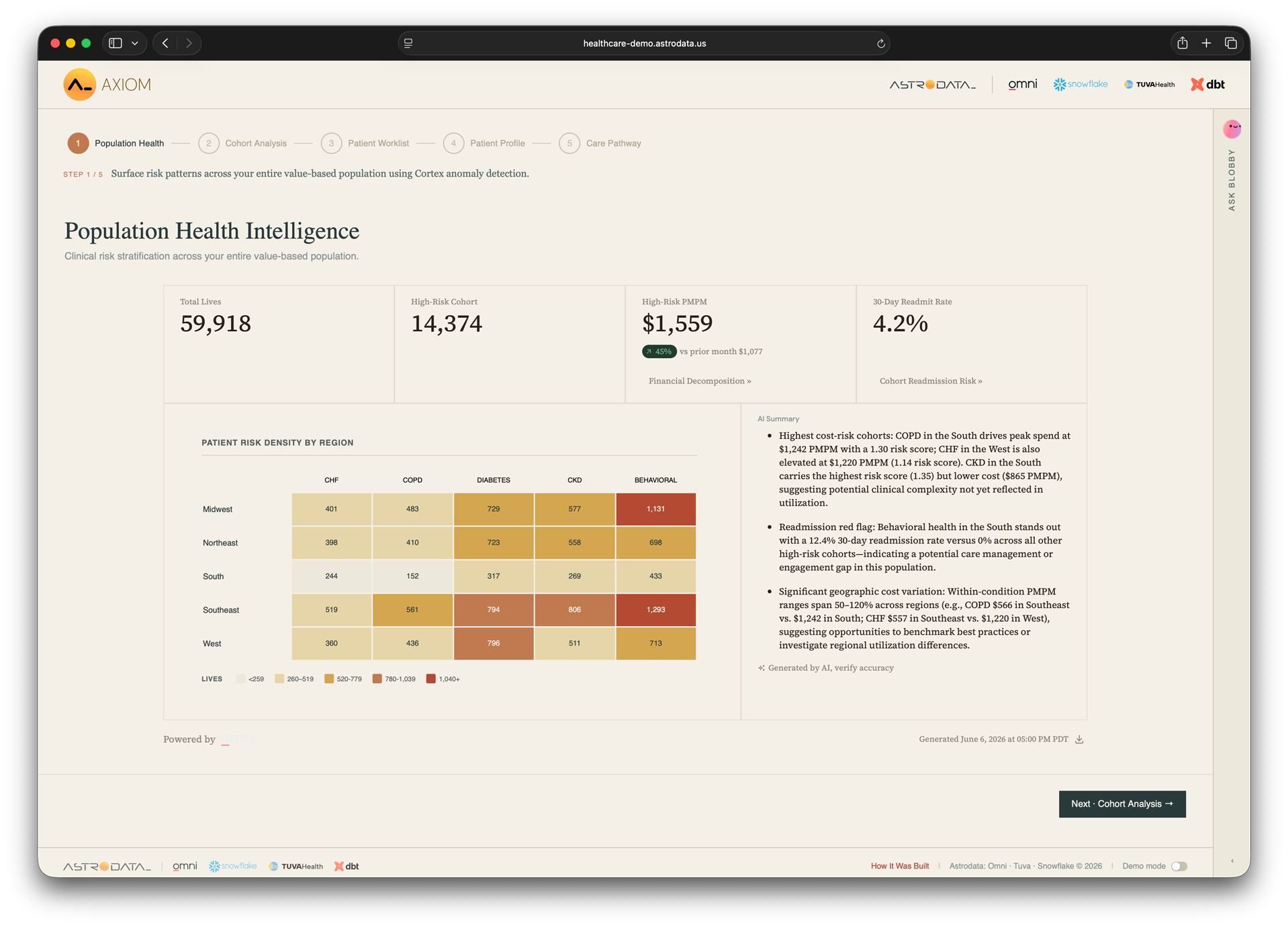 AXIOM population health intelligence dashboard